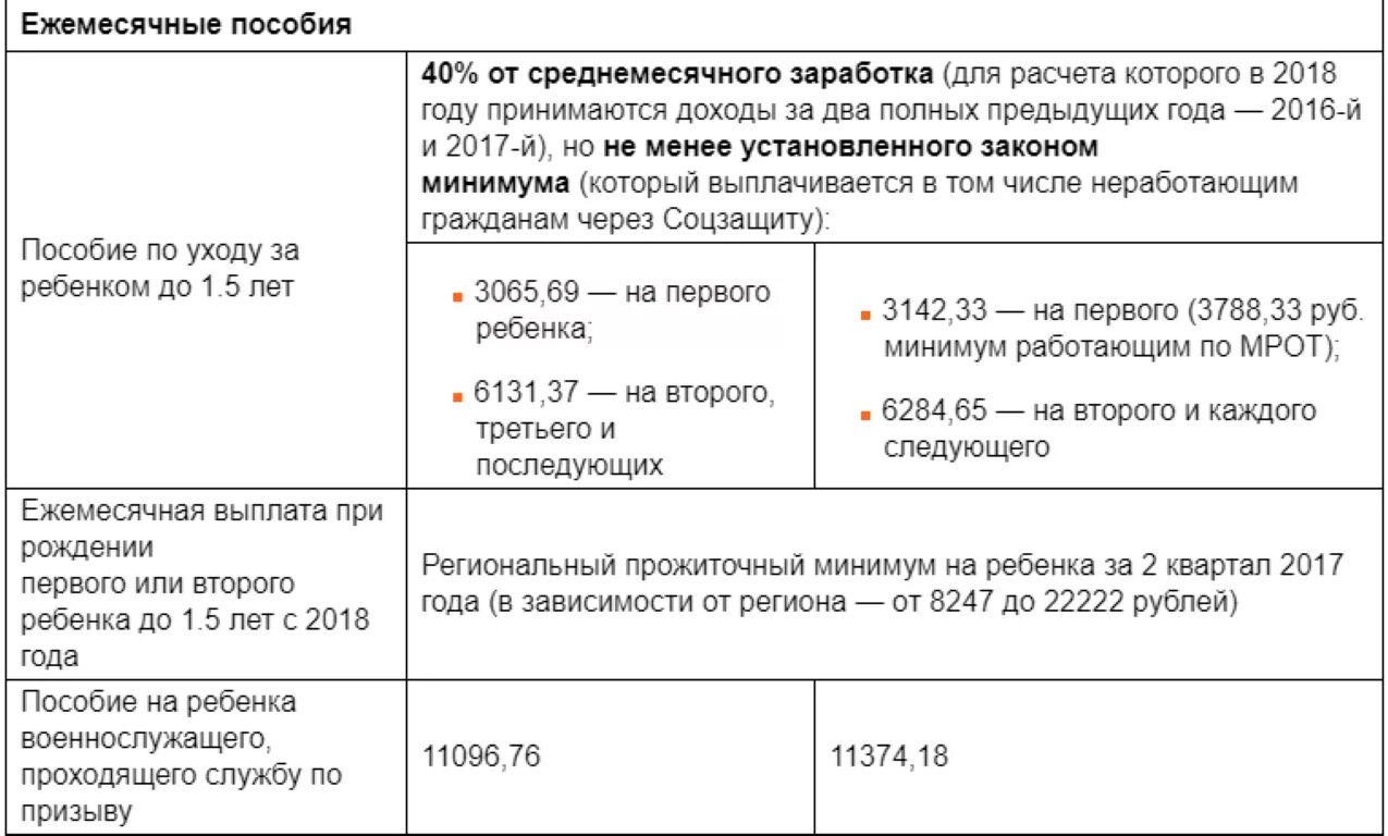 Пособия по уходу за вторым