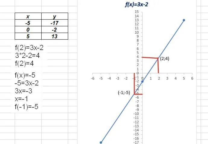 Функция задана y 5x 5. Постройте график функции y x2 2x 1. Значение функции y= 3x². Функции y x2 и y x3. Y 3x 2 график функции.