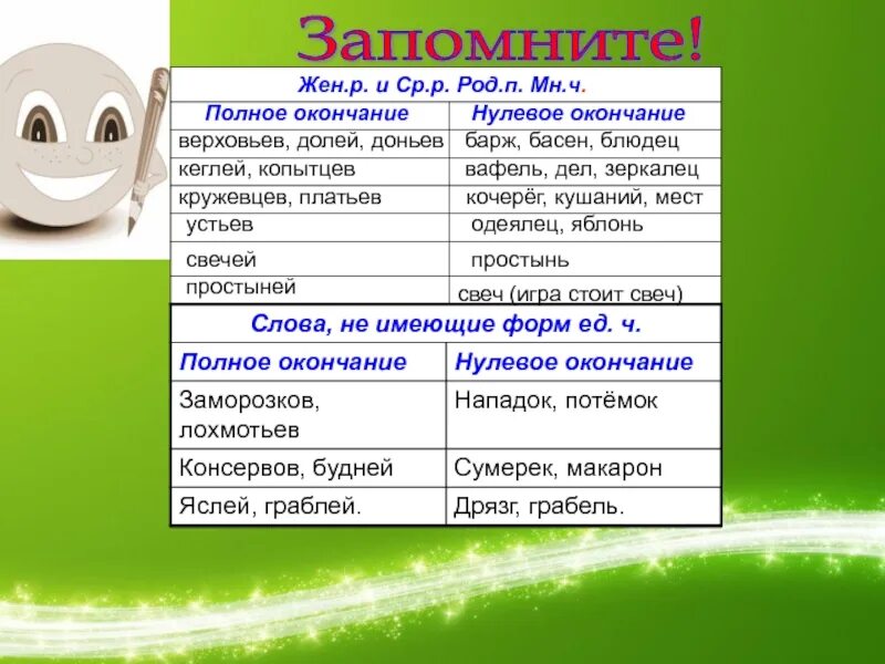 Окончание в слове огурец. Нулевое окончание. слова с нулевым окончанием. слова имеющие нулевое окончание. окончание нулевое окончание.