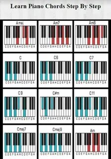 Am piano