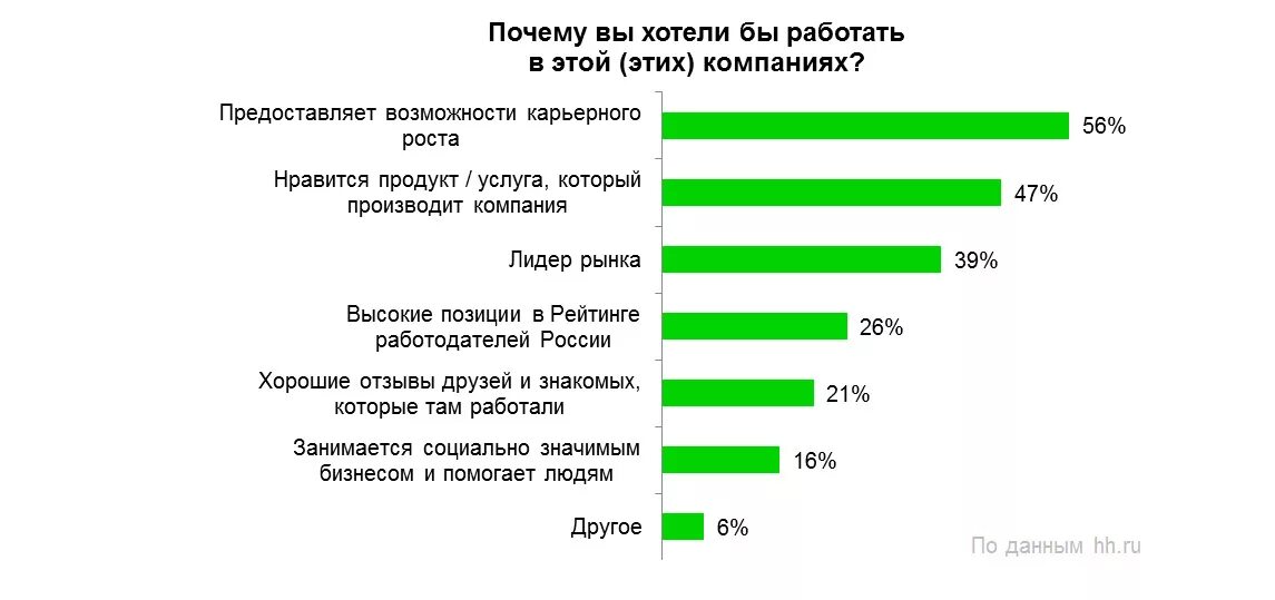 Вашей организации. Почему я хочу работать в этой компании пример. Причины работать в компании. Почему я хочу работать. Почему вы хотели бы работать в нашей компании в резюме пример.