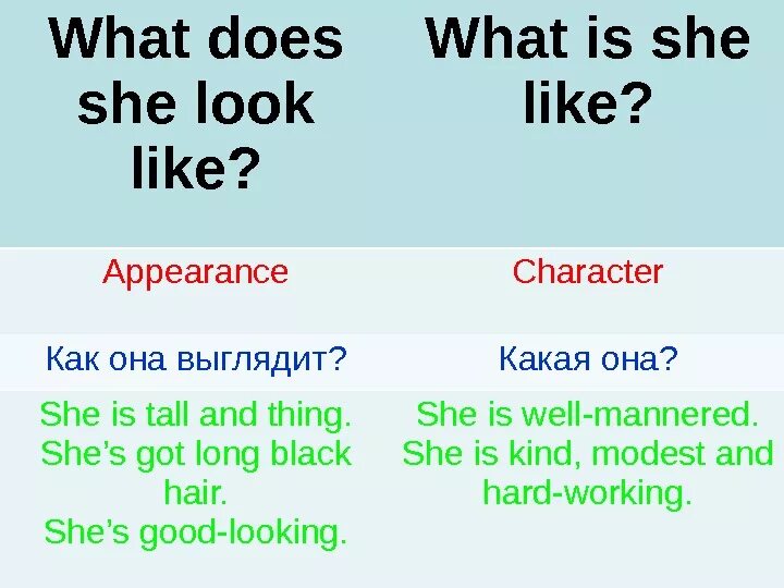 What does he like doing перевод. What is he like и what does he look like разница. to be like разница to look like. look look like правило. what is she like what does she look like разница.