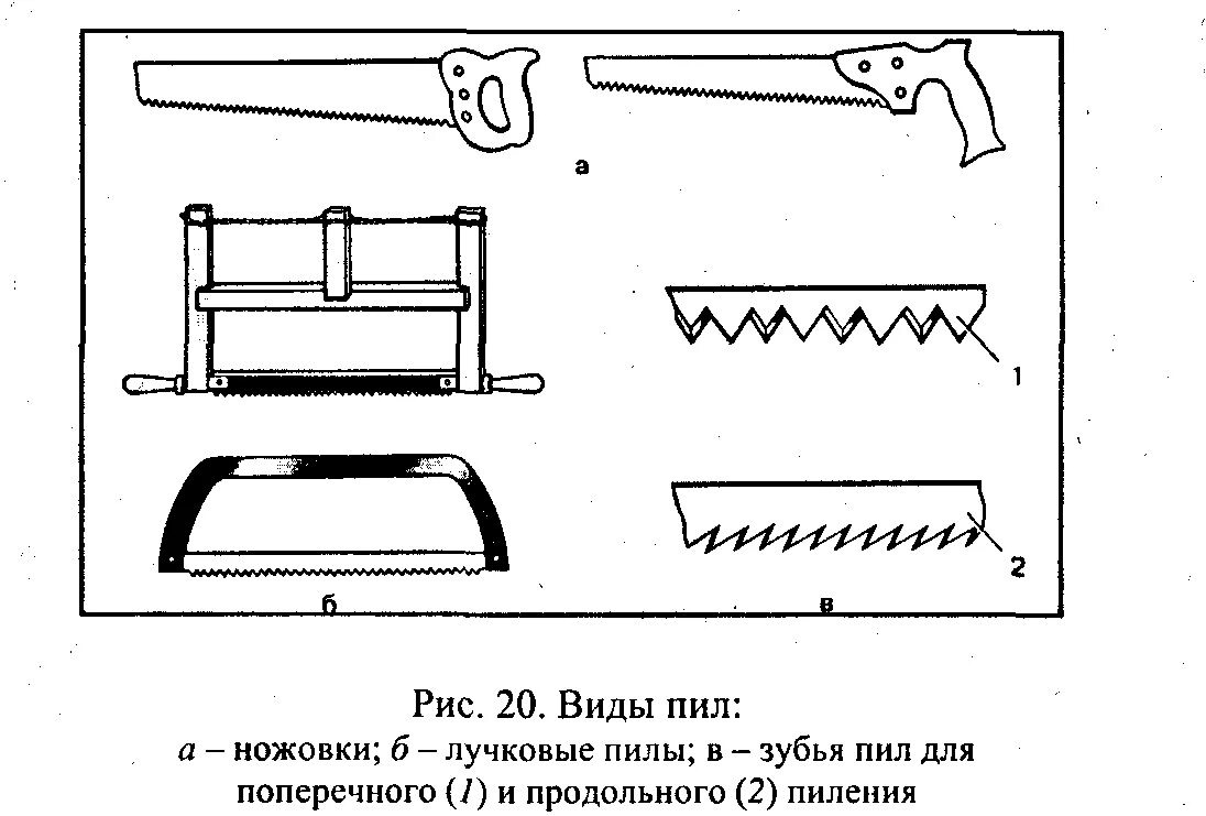 Чем отличаются ножовки. Схема продольного пиления древесины. Типы зубьев ножовки по дереву. Ножовка для продольного пиления древесины. Инструменты для пиления древесины 5 класс.