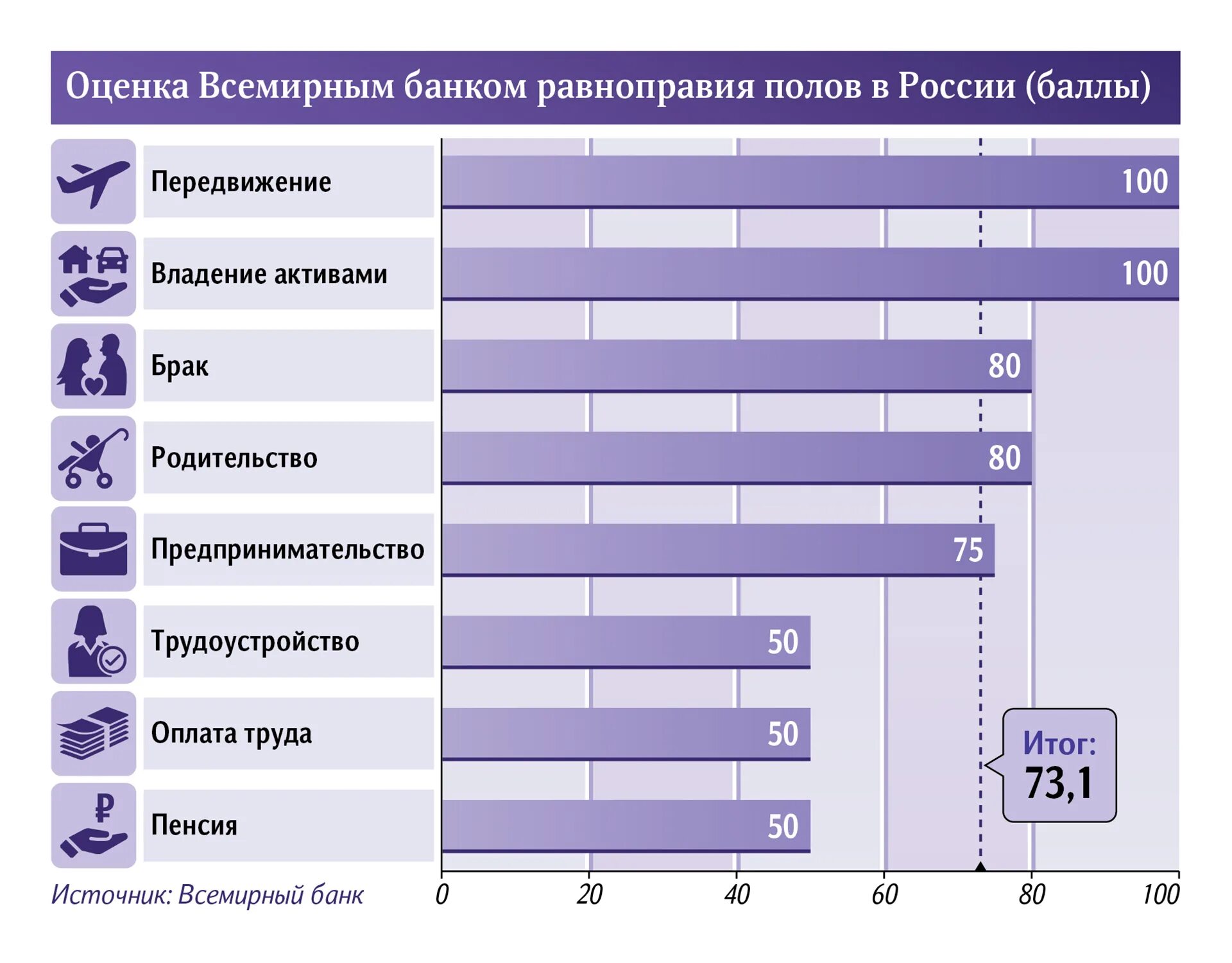 Статистика равноправия полов. Опрос по гендерному равенству. Рейтинг стран по равноправию. Рейтинг стран по равноправию полов.