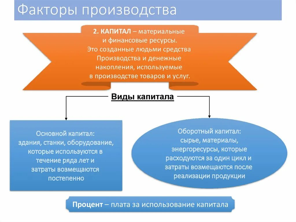 Функции производства товаров и услуг. Материальные факторы производства. Капитал фактор производства. Затраты факторов производства. Станки и оборудование факторы производства.