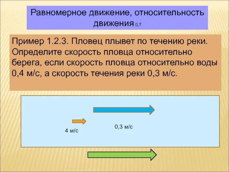Определить скорость относительно берега реки лодки. Равномерное движение, относительность движения. скорость пловца относительно берега. скорость пловца относительно воды. определите скорость течения воды.