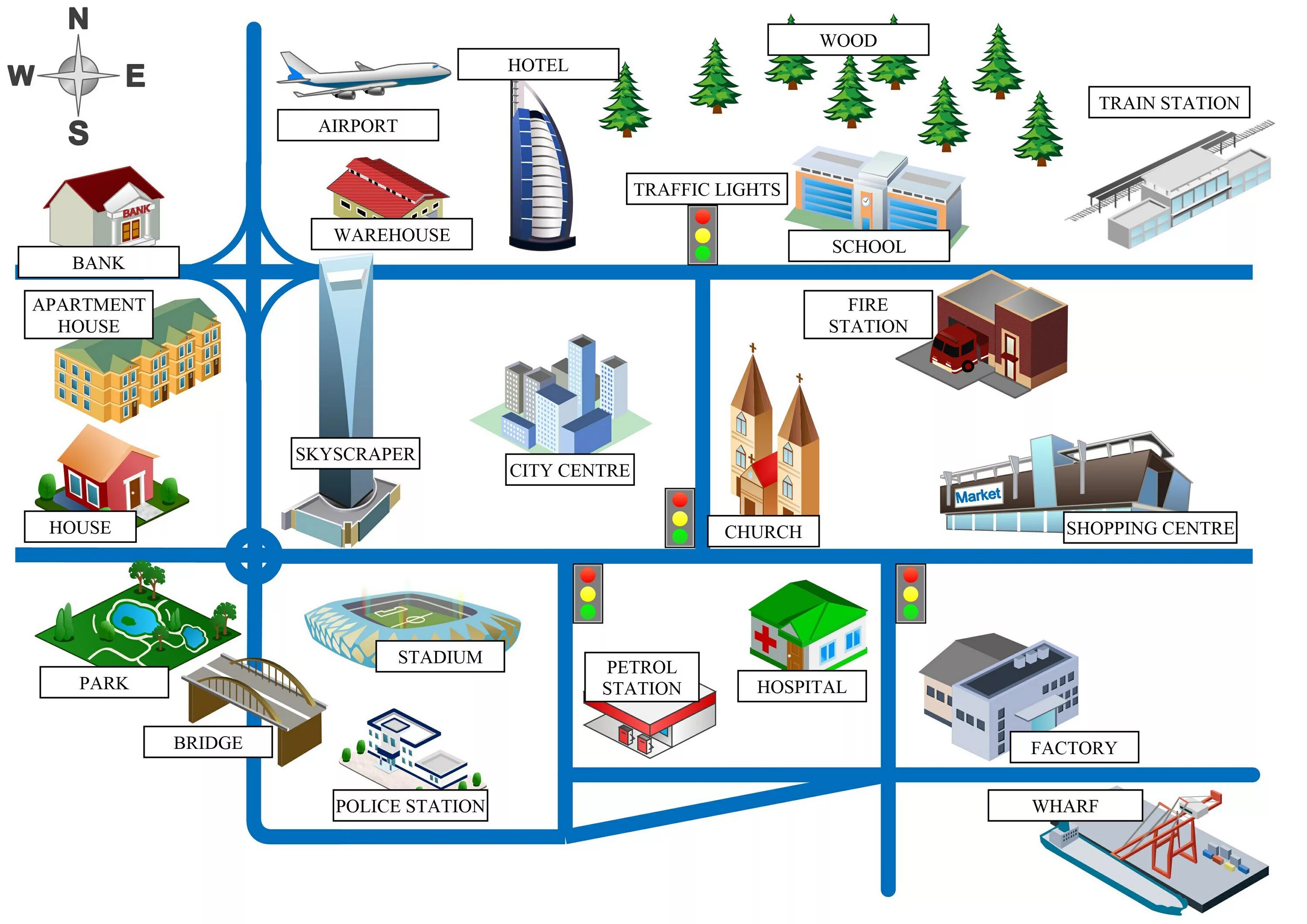 Description где. Town City Vocabulary английский. Названия зданий в городе на английском. Лексика по теме места в городе. Английский тема город.