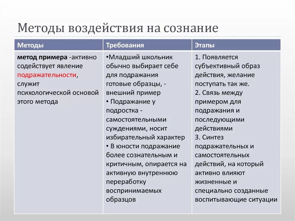 Методы воздействия на общество. Методы воздействия на сознание. Методы воздействия на сознание человека. Методы воздействия на сознание и чувства учащихся. Способы воздействия.