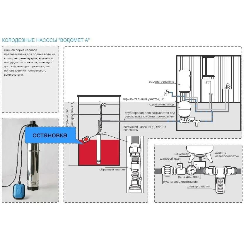 Насос для колодца с обратным клапаном. Сборка насоса Джилекс водомет 55/90 схема. Насосная станция Джилекс водомет проф 55/75 дом. Насос скважинный водомет 55 35 схема. Схема насоса Джилекс водомет 55/90.
