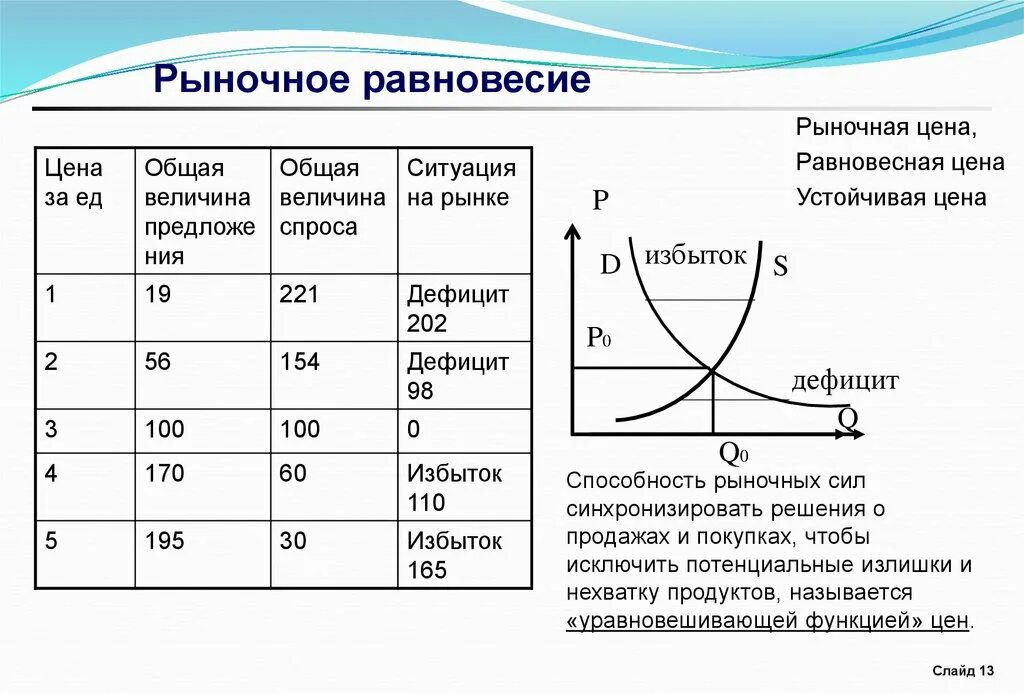 Основа q s