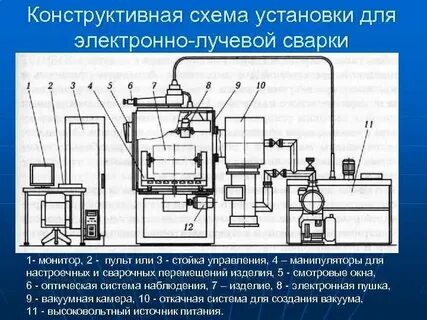 Элу 1 электронно