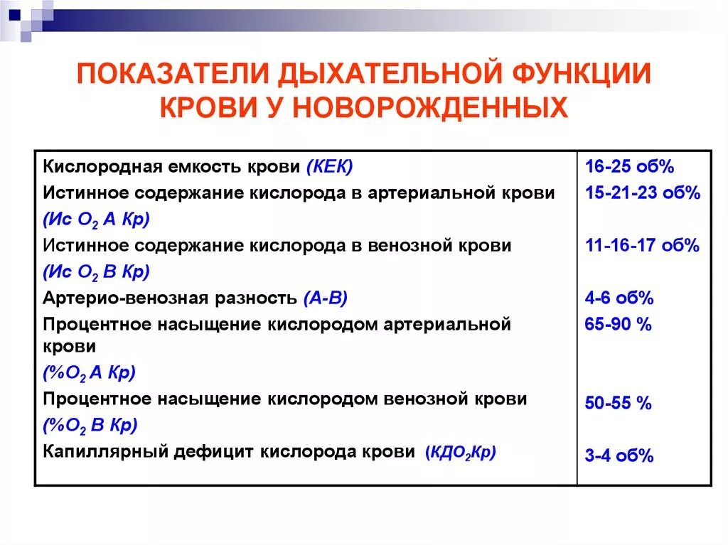 Норма содержания кислорода в крови. Показатели новорожденного ребенка сатурация. Какие показатели насыщения крови кислородом нормальные. Показатель сатурации кислорода крови в норме. Уровень сатурации кислорода в норме.