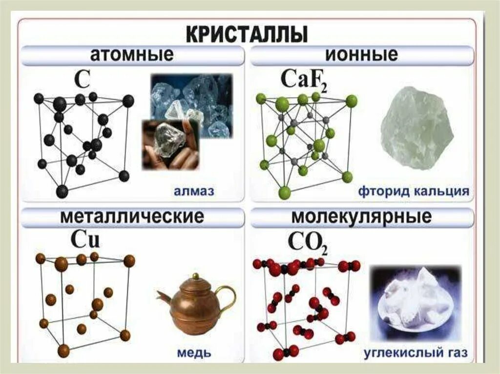 Строение кристаллической решетки химия. Металлическая Кристаллические решётки химия 8 класс. Кристаллическая решетка металлического кальция. Кристаллическая решетка. Строение вещества.