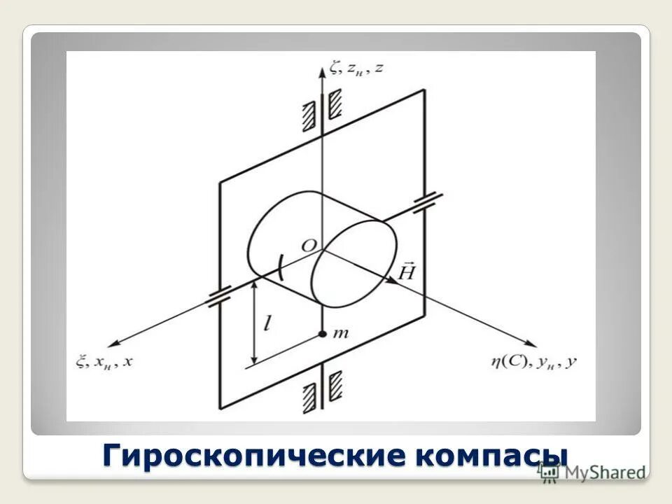 гироскоп задачи