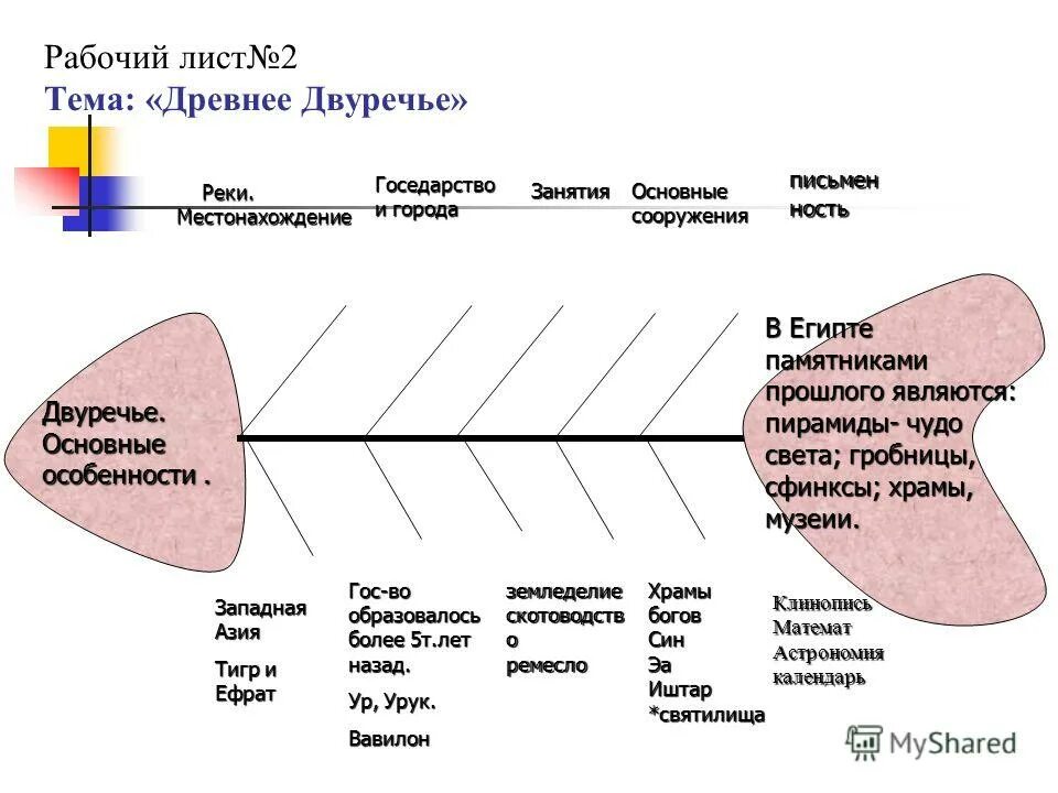 Занимательные задания по изо. Рабочий лист по теме искусство. Рабочий лист по теме искусство. Рабочий лист. Рабочие листы по физике.