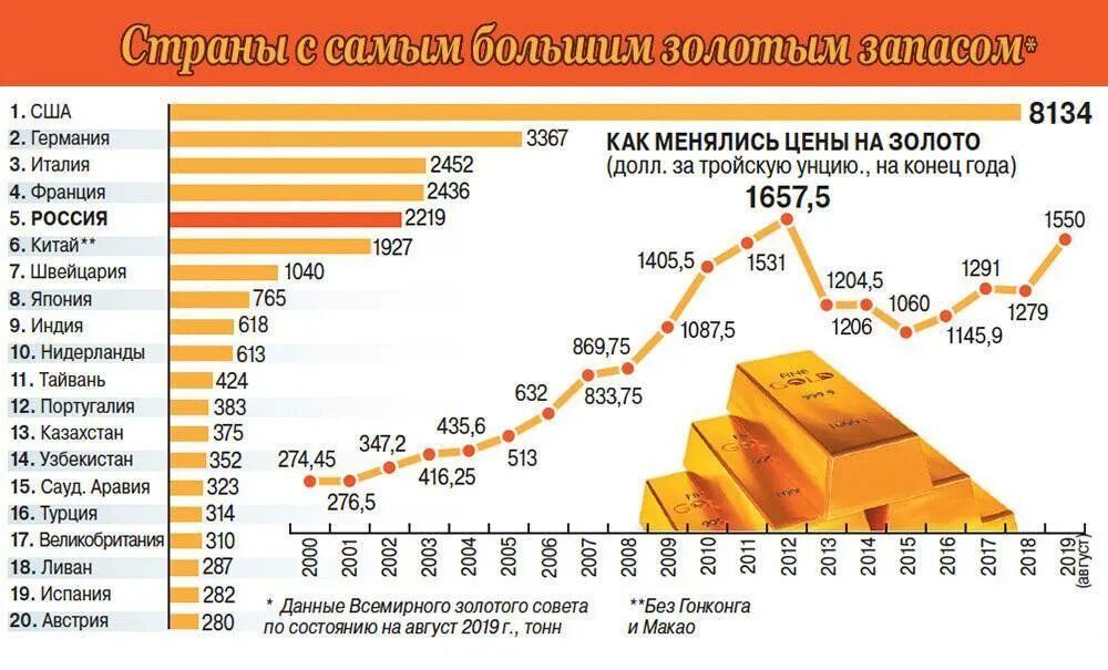 Сколько российского золота. Запасы золота по странам. Крупнейшие запасы золота. Золотовалютные резервы стран. Количество золотовалютных резервов по странам.