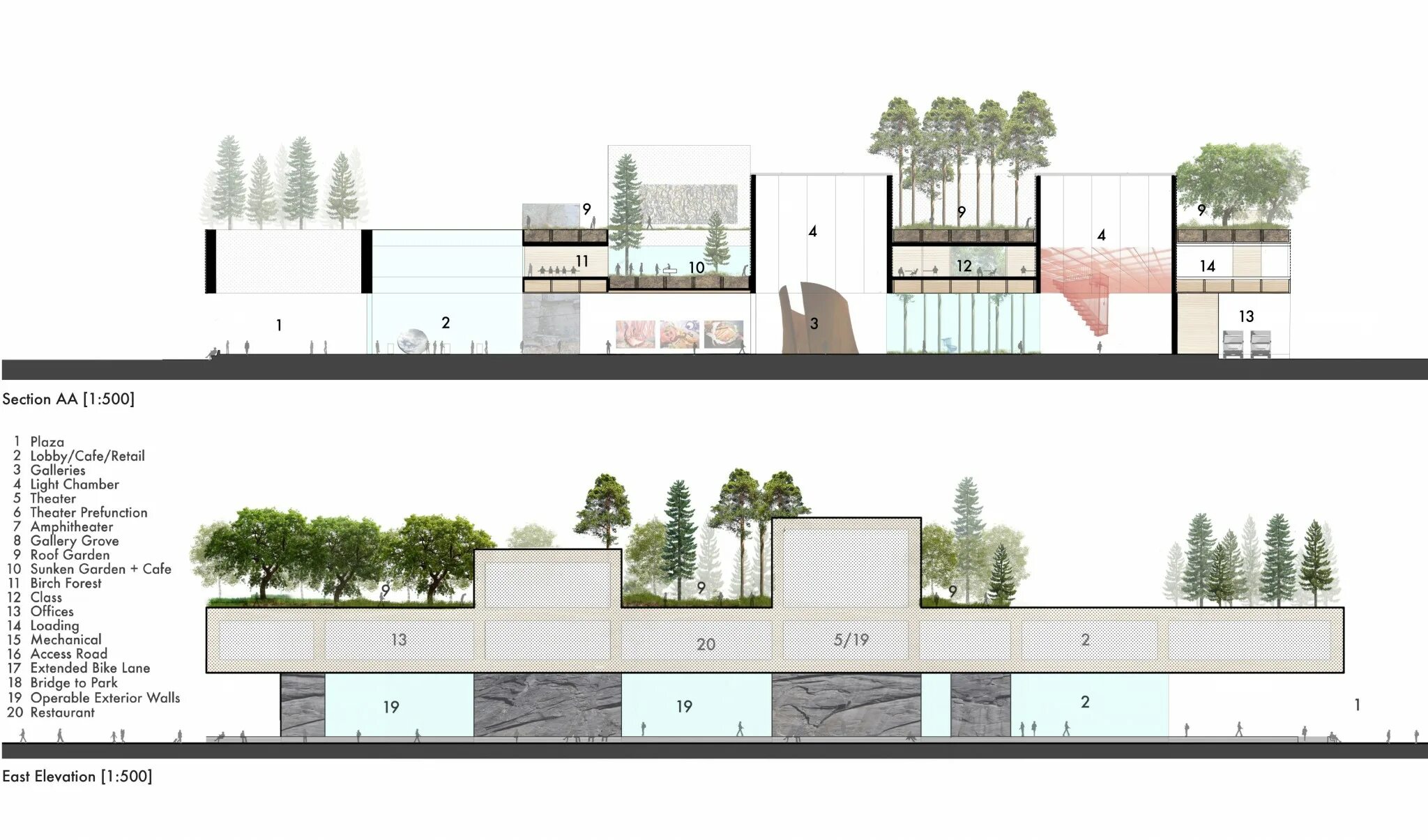 Section. Sectional Garden buildings Level.