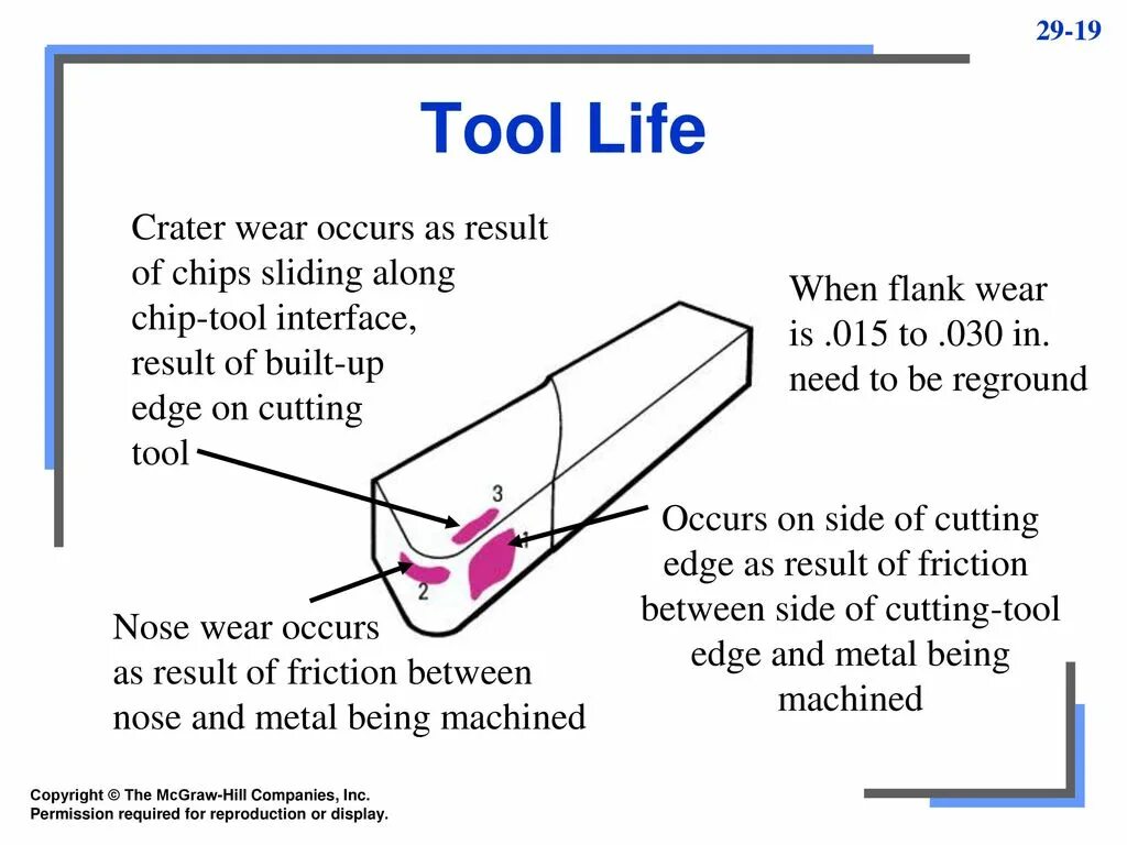 Occur as a result of