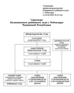 Цбу чебоксары структура