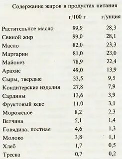 В каких продуктах содержится мало жиров