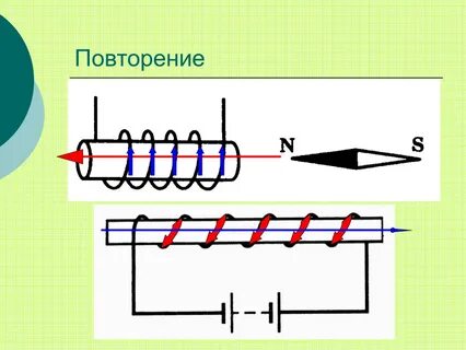 Магнитное поле перышкин