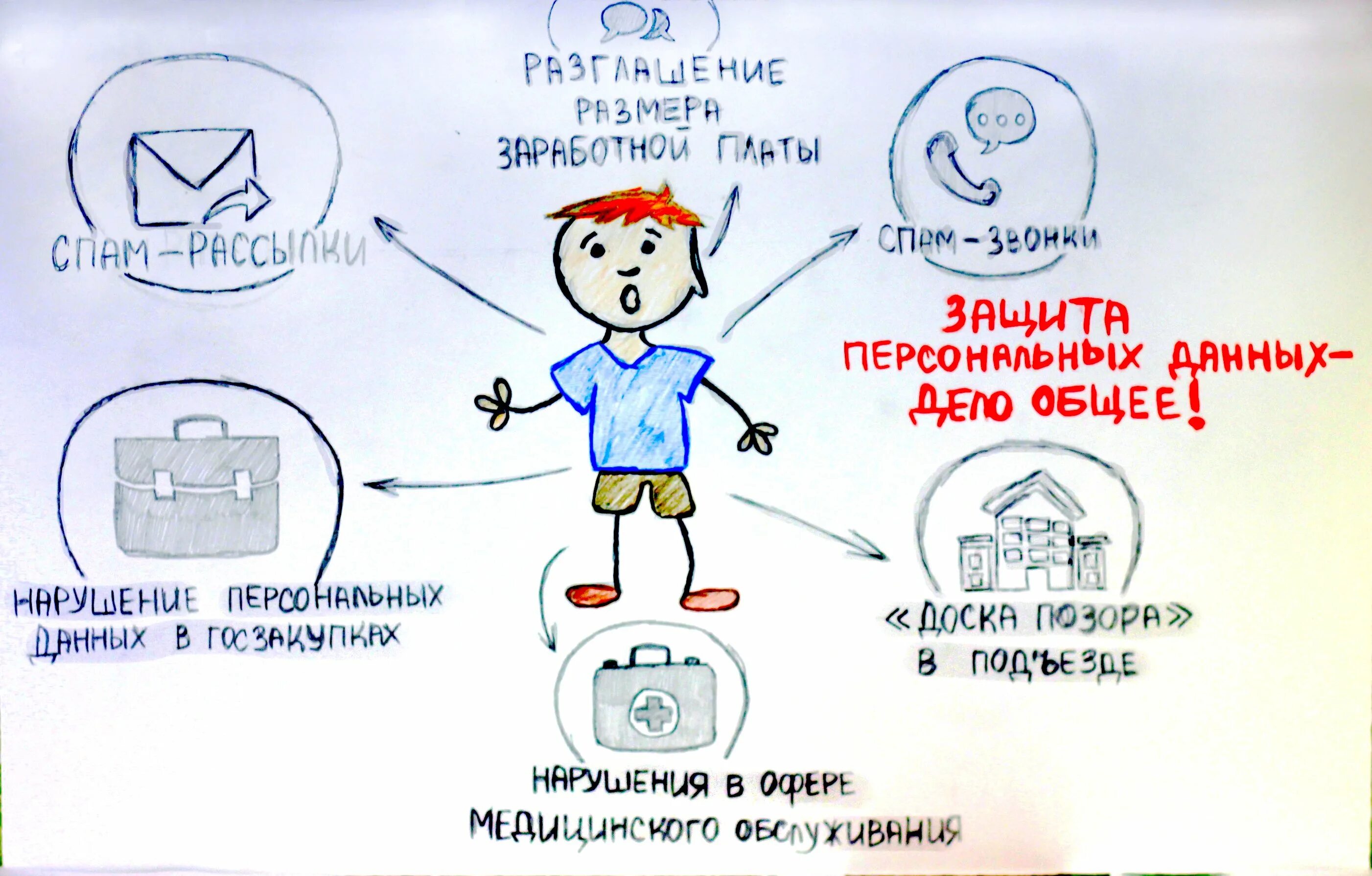 С днем защиты информации картинки. Международный день защиты информации. защити свои персональные данные рисунок. защита персональных данных плакат. международный день защиты персональных данных.