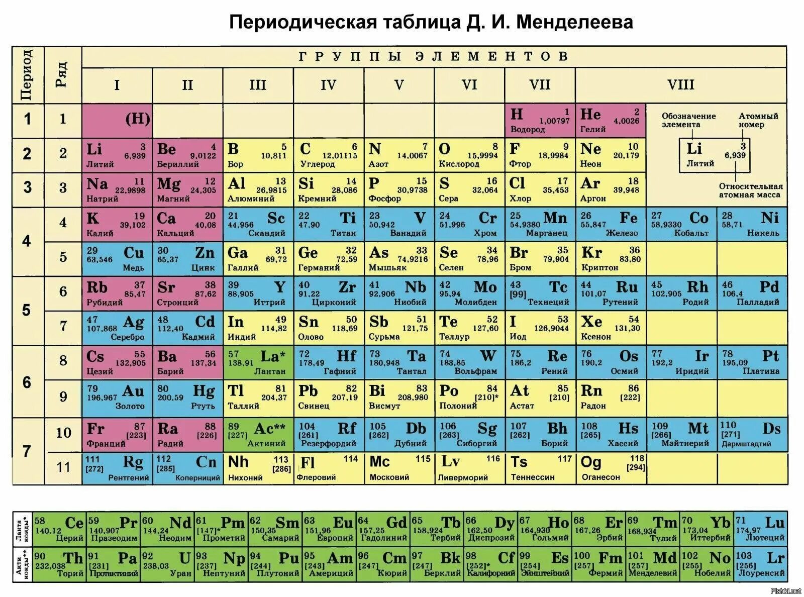 Порядковый номер в периодической системе соответствует