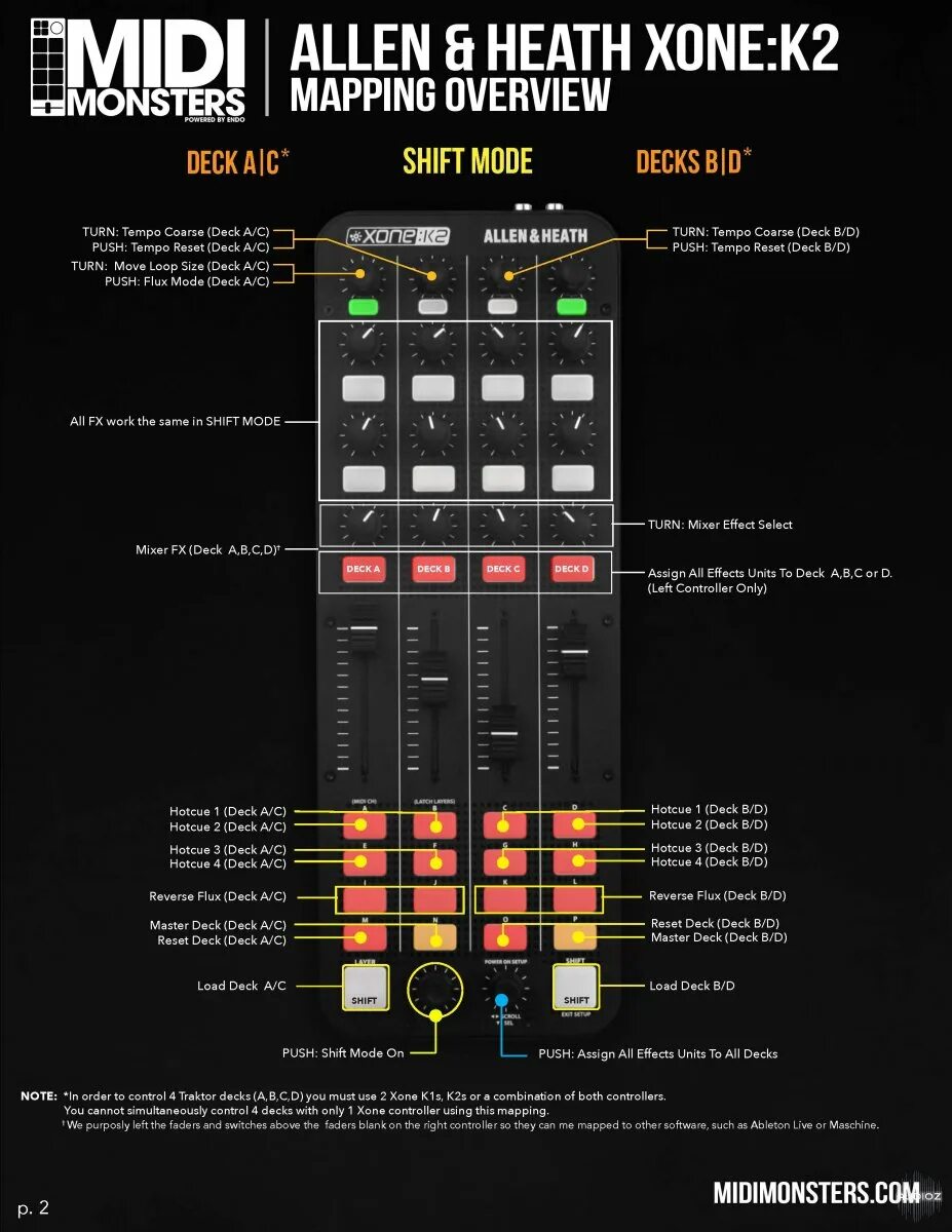 Monsters midi