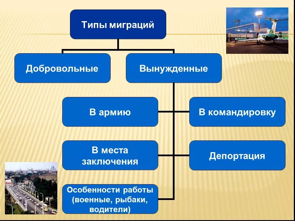 Направления географии населения. Миграция населения. Миграция населения это в географии. Миграция презентация.