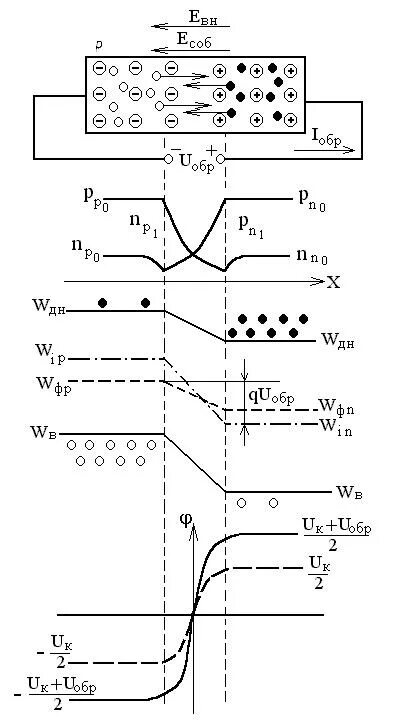 включи переходы. потенциальная диаграмма напряжений. P–n-переход при подключении обратного напряжения. прямое и обратное включение пн перехода. включи переходы.