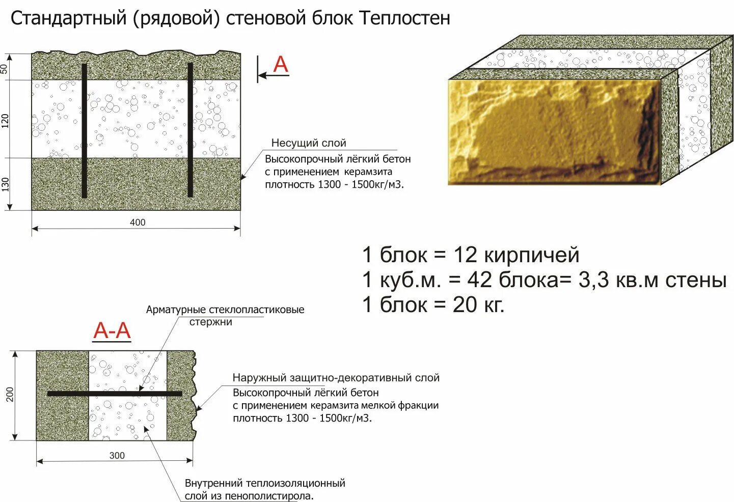 Какой блок теплее. Блок трёхслойный теплостен стеновой. теплоблок вес 1 блока. теплоблок 400 габариты. толщина блоков теплостен.