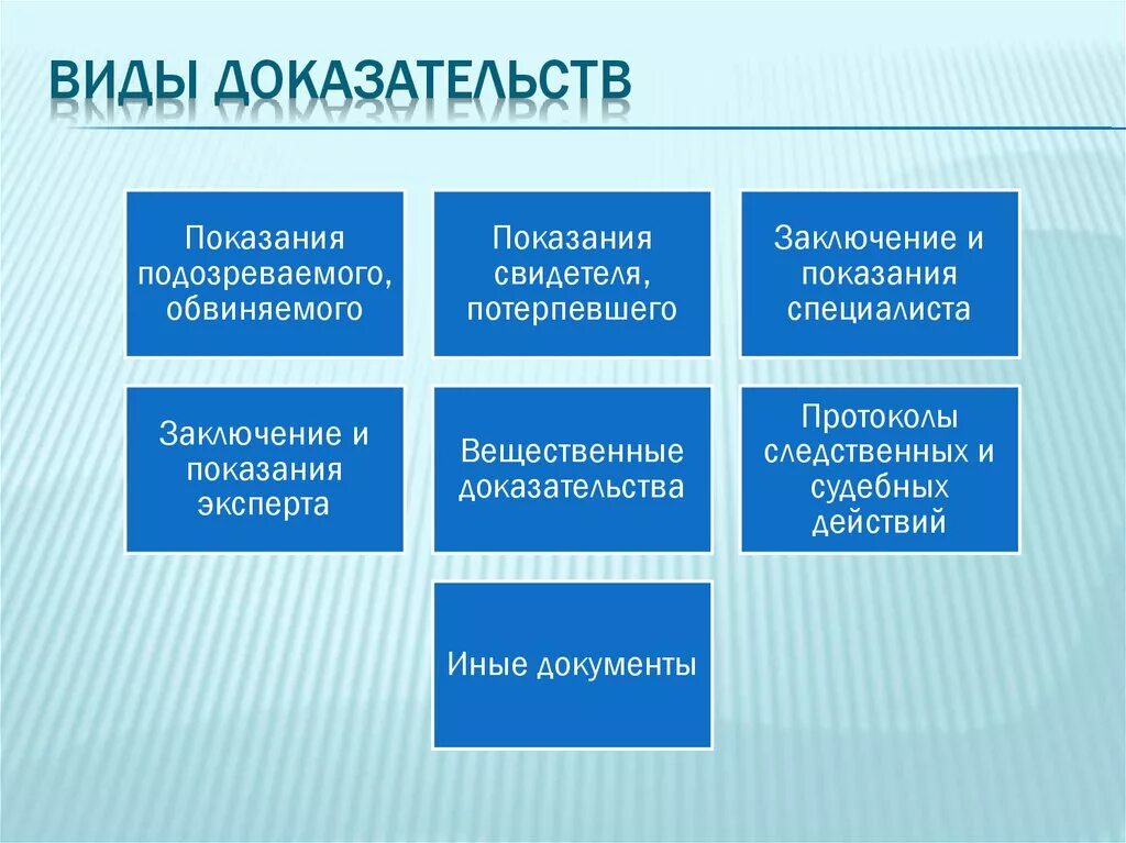 Доказывание доказательства виды доказательств