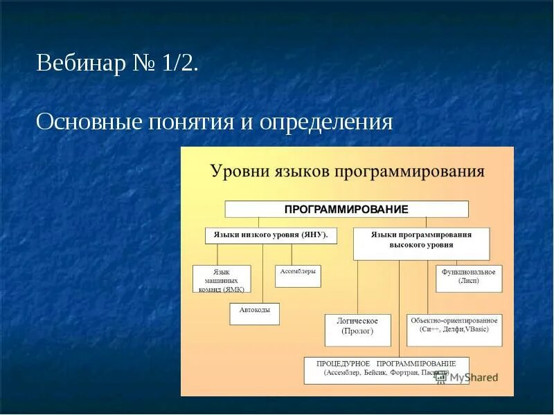 Основные определения программирования. Функциональное программирование. функциональное програмии. функциональное программирование языки программирования. объектно-ориентированные языки программирования.