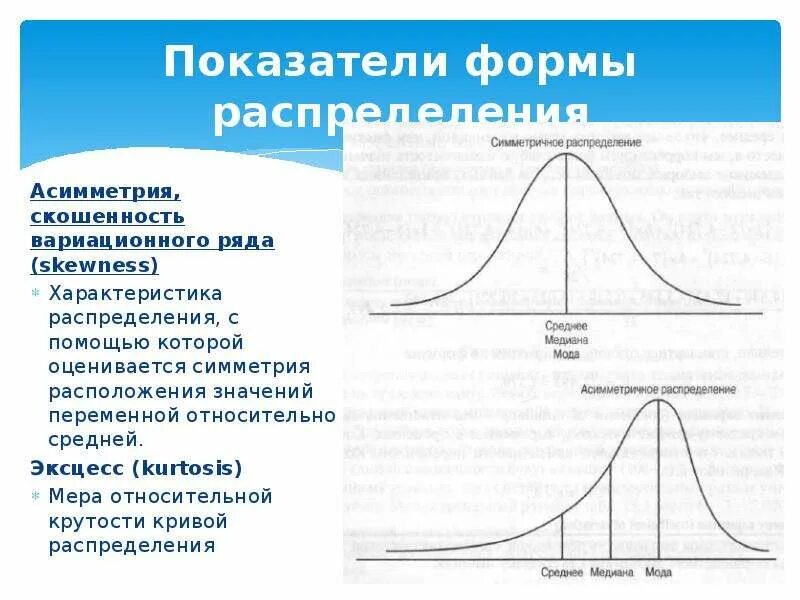 Показатели форм распределения. Коэффициент асимметрии и эксцесса для нормального распределения. формы распределения. показатели формы распределения. асимметрия распределения.