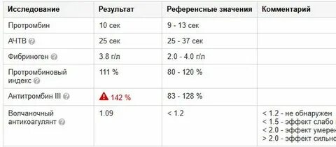 Значение 140