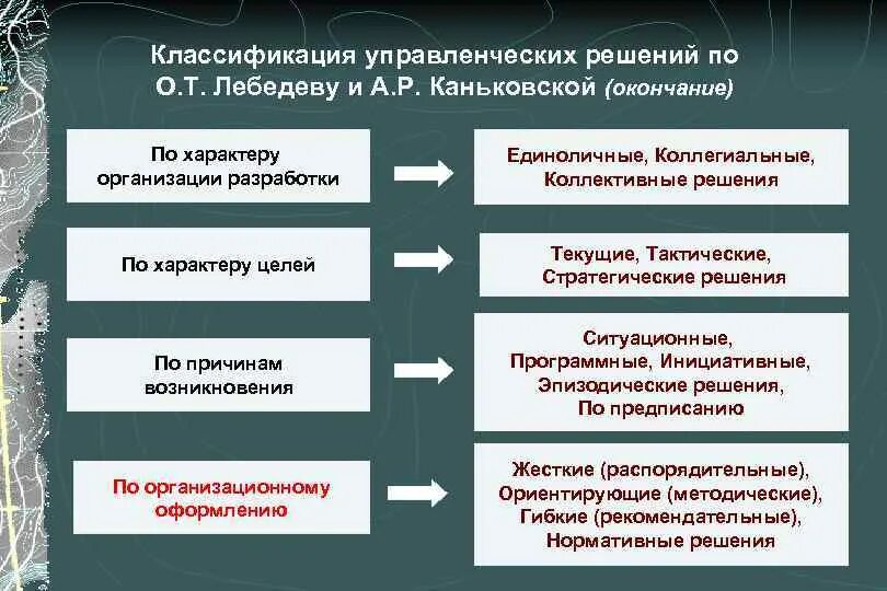 Система принятия коллективных решений. Система принятия коллективных решений