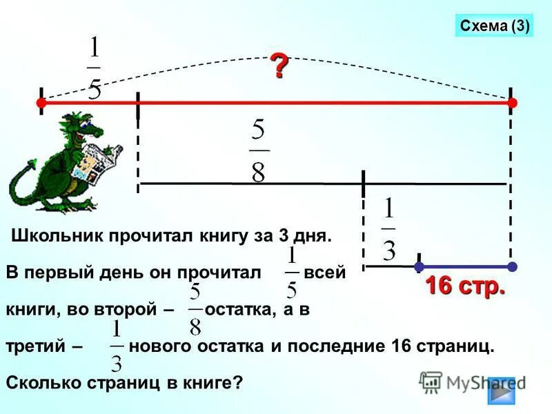 На каникулах ваня прочитал. Школьник прочитал книгу за 3 дня в первый день. Задачи на страницы в книге. Задача схемой 1-день и второй день. Задачи на количество страниц.