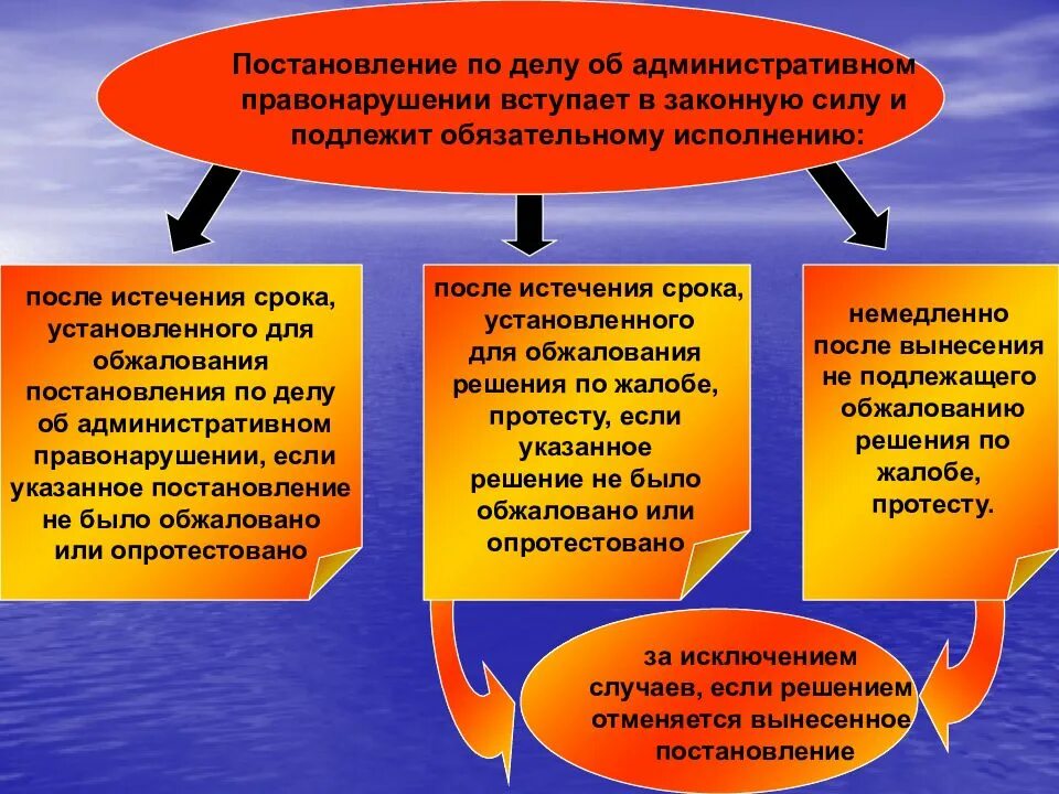 Исполнение постановления по делу об административном правонарушении. Этапы исполнения постановления об административных правонарушениях. Постановление вступает в законную силу КОАП. Стадия исполнения по делу об административном правонарушении. Стадии исполнения административных правонарушений