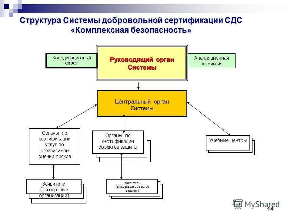 Экспертная организация экспертный совет