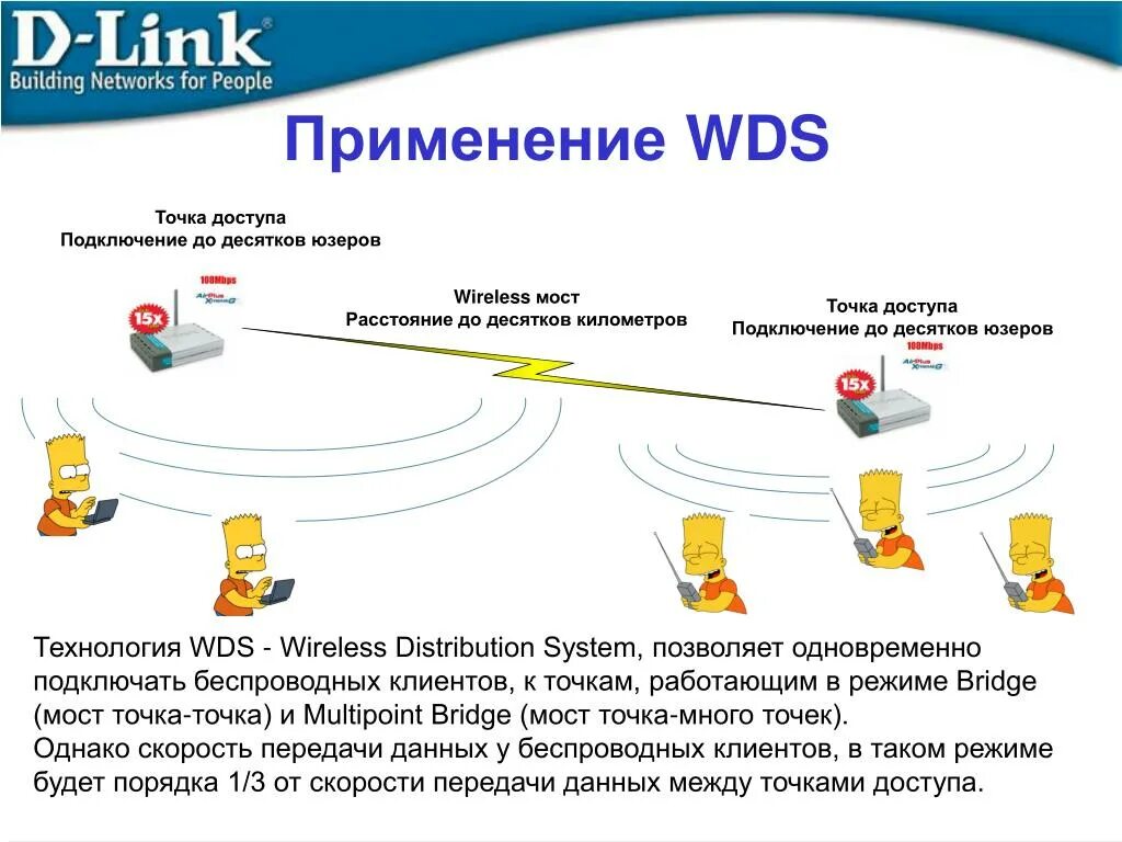 Режиме бридж. Клиент мост точка доступа. Точка мультиточка WDS. Ресурсы сети d link. Режим беспроводного моста.