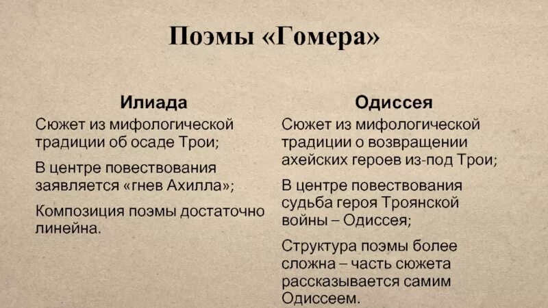 Поэма гомера краткое содержание 6 класс. Сюжет поэмы Гомера Одиссея. Основные герои поэмы Гомера Илиада. Сюжет поэма Гомера Илиада и Одиссея. Поэмы Гомера Илиада и Одиссея.