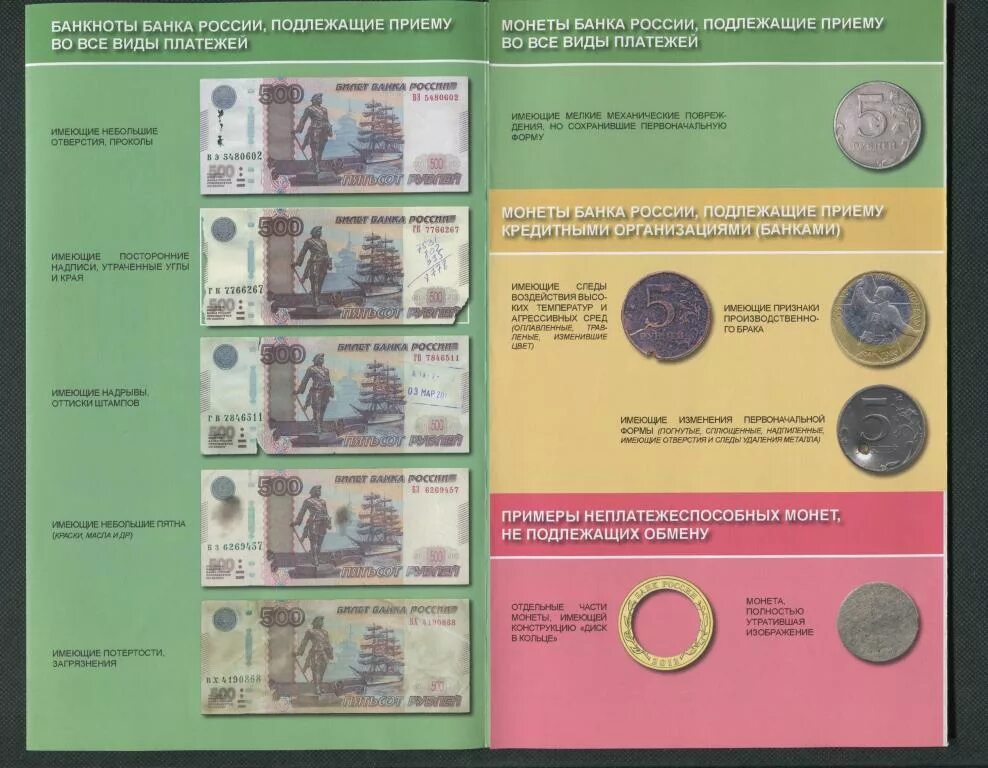 Обмен денег рф. Платежеспособные банкноты и монеты. Платежеспособность банкнот и монет. Платежеспособные и неплатежеспособные банкноты. Средства защиты банкнот.