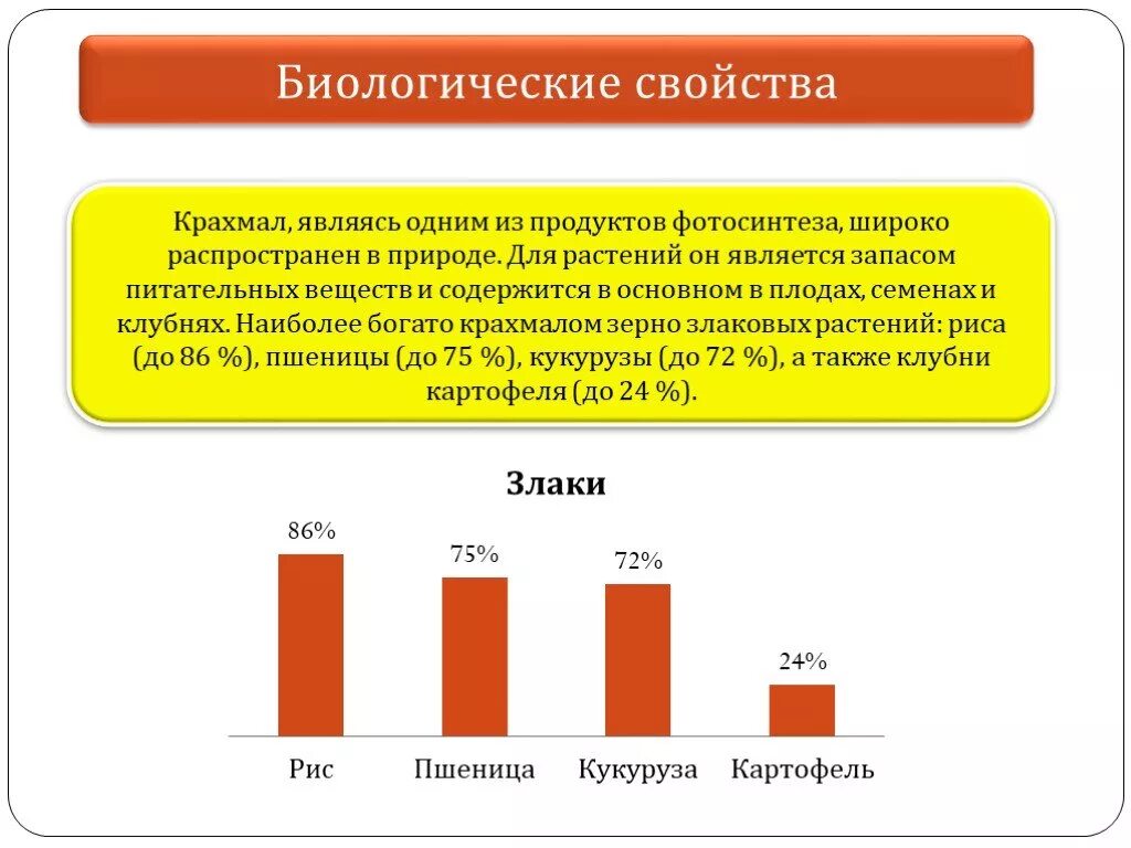 Свойства крахмала биология. Биологические функции крахмала. Химические свойства крахмала гидролиз. Биологическая роль крахмала. Биологические свойства крахмала.