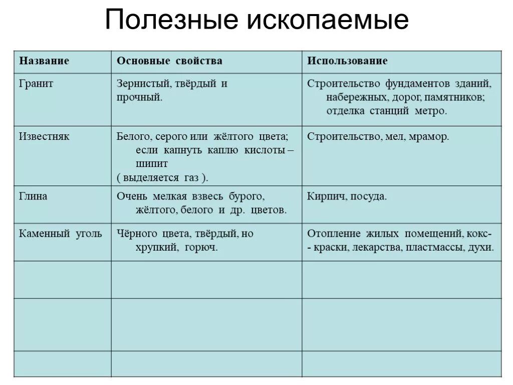 Таблица полезные ископаемые 3 класс окружающий мир. Применение полезных ископаемых таблица. Характеристика полезных ископаемых. Характеристика полезных ископаемых таблица. Название полезных ископаемых 3 класс окружающий мир