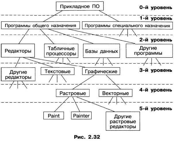 иерархия сложной системы
