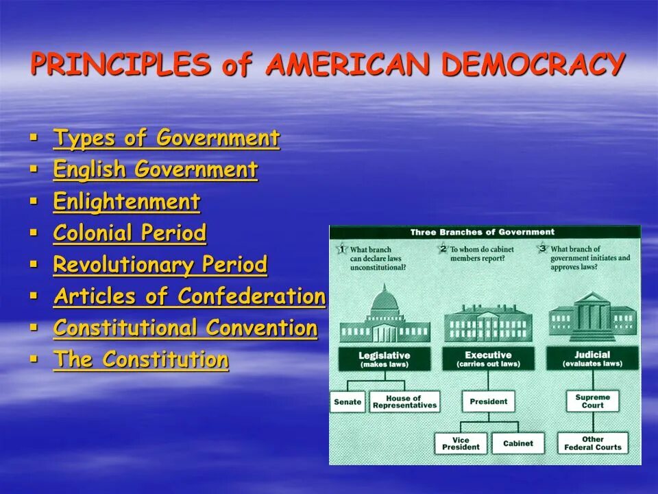 Principles of government. Principles of democracy. democratic principles. types of democracy. three types of democracy.