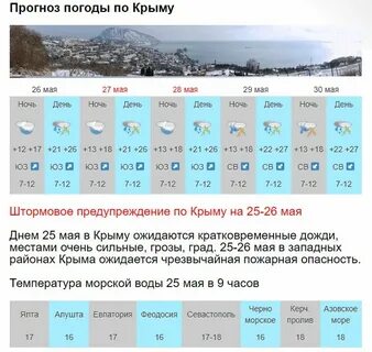 Погода в крыму на неделю