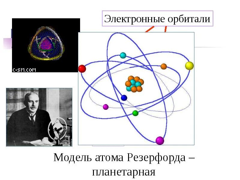 Модель строения атома Резерфорда. Атом ядерная модер Резерфорда 1911. Ядро атома Резерфорда. Планетарная модель атома Резерфорда. Планетарная модель ядра атома