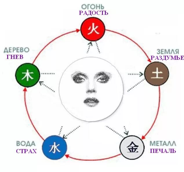 Гнев это в психологии. Побороть гнев. Агрессивный человек. Гнев это в психологии. Получить гнев.