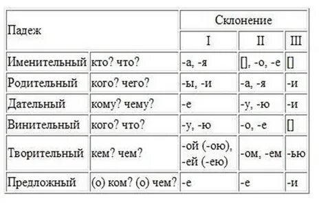 Без вишни падеж и склонение